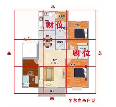 客廳財位怎麼看|房子的財位怎麼看？客廳、房間財位判別指南